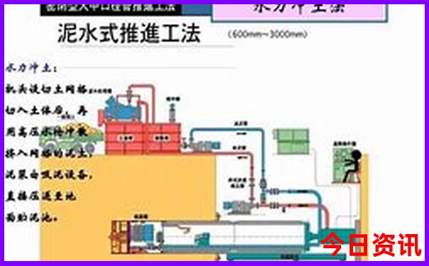 从西藏去五台山的旅游攻略