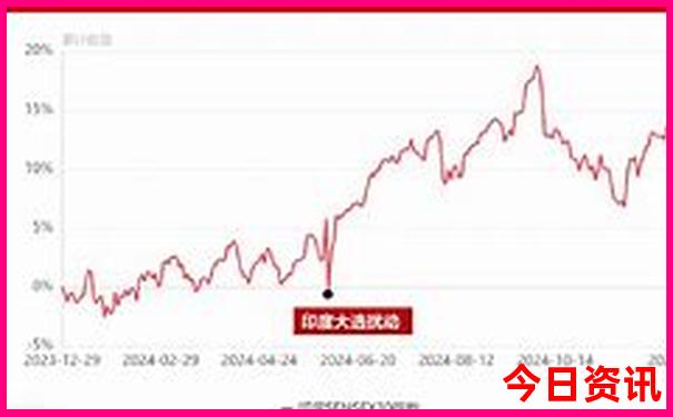 中国最热的四大城市