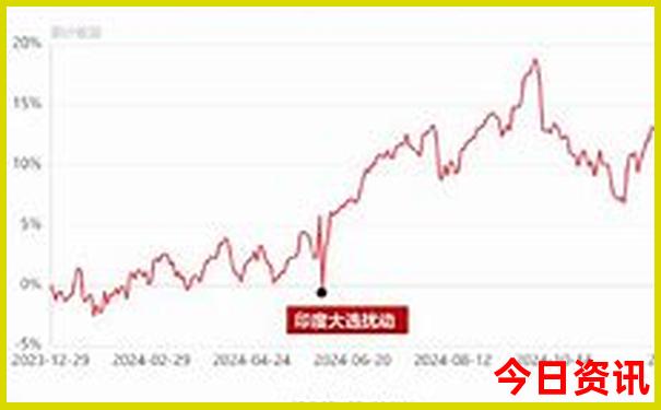 7月份适合到哪里去旅游